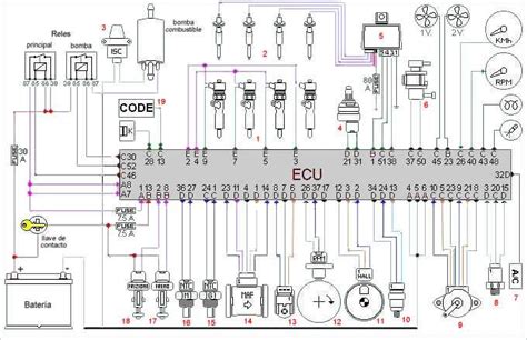 Motociklo ECU vietos schema