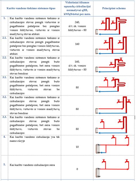 Įvairūs statybinių paslaugų tipai