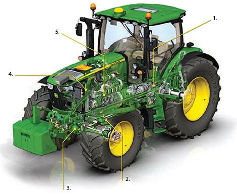 John Deere traktoriaus transmisijos AUTO režimo schema