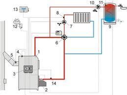 Schema, iliustruojanti galinio valytuvo sistemos veikimo principą