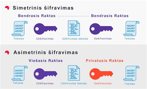 Simetriškas, kryptinis ir asimetrinis protektoriaus raštai