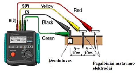 Elektrinės varžos matavimo schema
