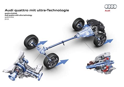Audi A4 Quattro sistema