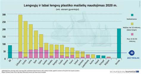 Grafikas, iliustruojantis kombaino laidumo didėjimą per metus