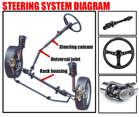 schematic representation of a car's steering system