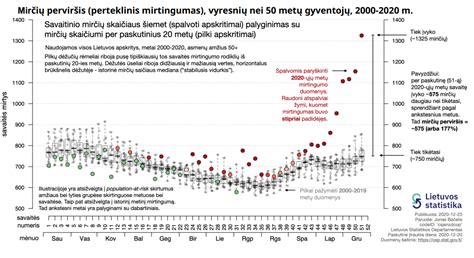 Amžiaus grupės ir avaringumo statistika