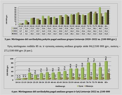 Statistika apie neblaivius vairuotojus Lietuvoje