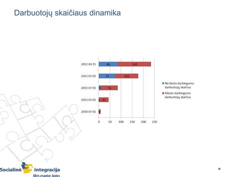 Grafikas su įmonės darbuotojų skaičiaus dinamika (jei būtų duomenys)
