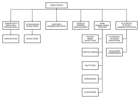 Siuntų gabenimo schema