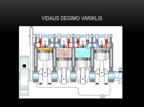 Schematinis vidaus degimo variklio veikimo principas