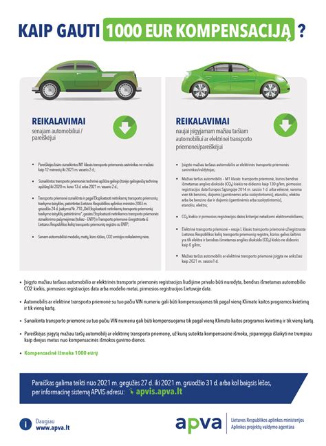 Infografika: 1000 eurų kompensacijos už seną automobilį schema