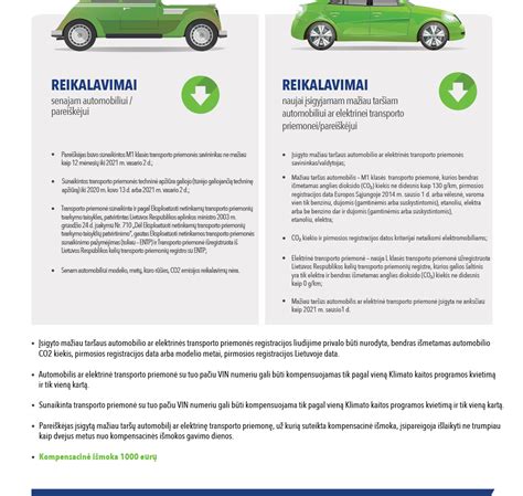 Palyginimas: Senas automobilis vs. mažiau taršus automobilis