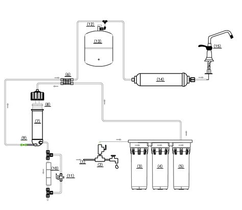 Atvirkštinio osmoso sistemos montavimo schema