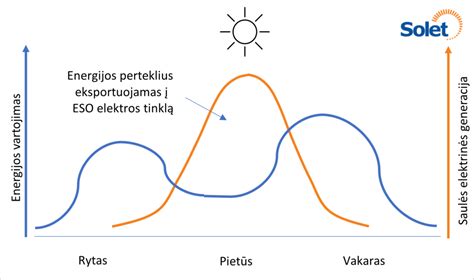 Grafikas, iliustruojantis franšizės veikimo principą