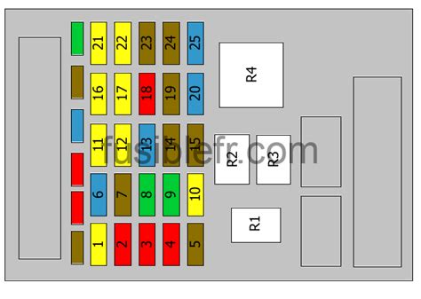 Fiat Stilo stabilizatoriaus traukės schema