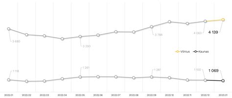 grafikas finansavimo sąlygų