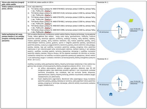Atstumų tarp sklypų ir statinių schematinis pavaizdavimas