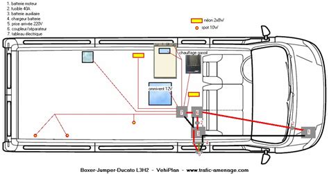 Peugeot Boxer variklio schema
