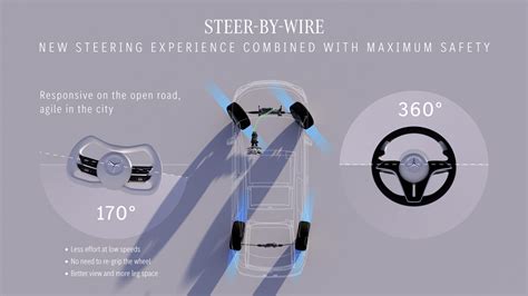 „Steer-By-Wire“ sistemos schema