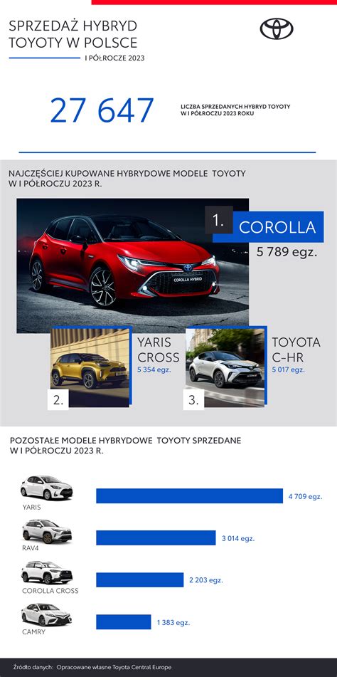 Infografika su svarbiausiais Toyota C-HR avarijos faktais