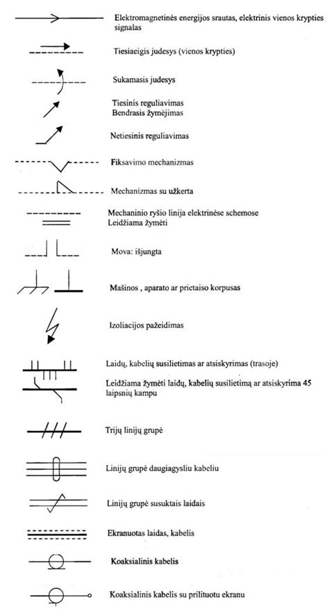 Simboliai automobilių elektros schemose