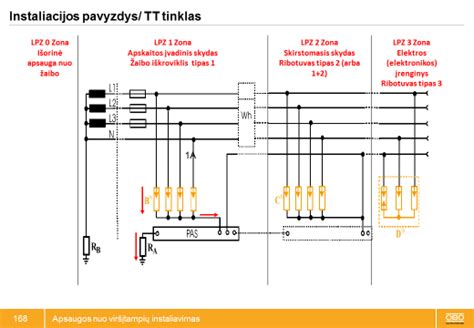 Grafikas, rodantis tipinius įtampos svyravimus elektros tinkle