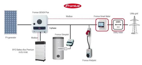Įkrovimo stotelės schema