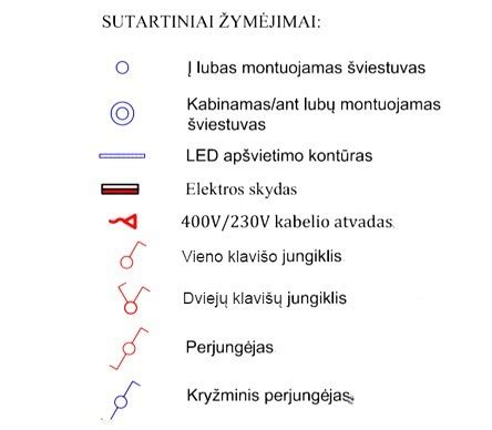 Simboliai, nurodantys pavojingumą