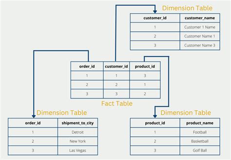 Kurjerio pristatymo schema