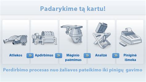 Automobilių dalių perdirbimo procesas