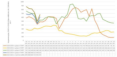 Statistika apie vairavimą išgėrus Lietuvoje