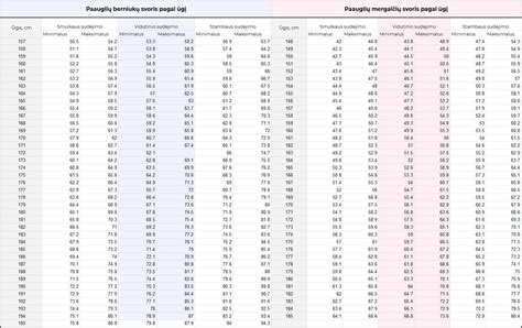 vaiko ūgio ir dviračio dydžio lentelė