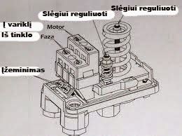 Diferencinio slėgio relės schema