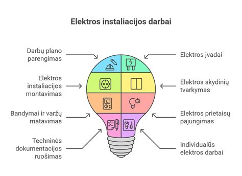 Elektros instaliacijos gedimai automobilyje