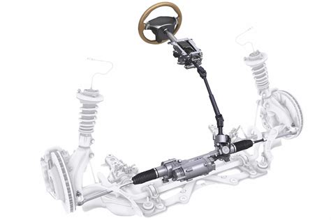 automobilio vairo mechanizmas
