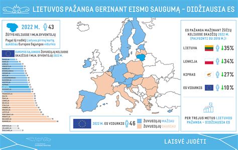 Schematinis eismo dalyvių ir kelių saugumo elementų pavaizdavimas