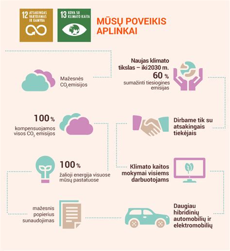 Infografika: Transporto poveikis aplinkai