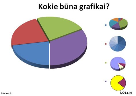 Grafikas apie transporto taršą