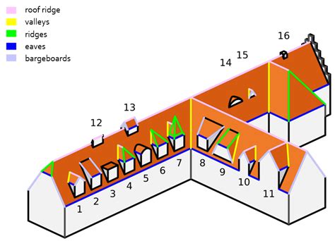 Schema, vaizduojanti centrinę skylę ratlankyje