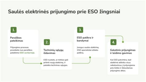 Schematinis laidų prijungimo ir atjungimo procesas