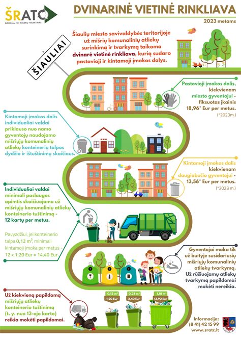 Infografika apie padangų atliekų tvarkymo procesą