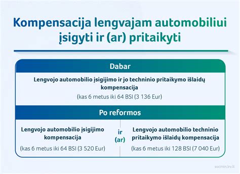 Palyginimas: lengvojo automobilio ir krovininio automobilio techninės apžiūros reikalavimai