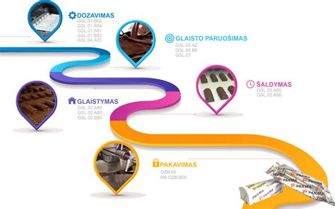 Maxxis padangų gamybos procesas