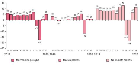 Grafikas su įmonių metinės apyvartos duomenimis