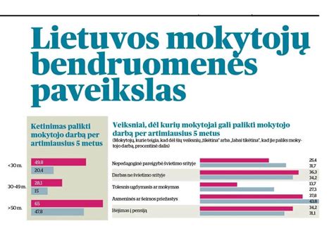 Infografika: Lietuvos įmonių apyvartos augimo tendencijos