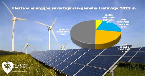 Elektros energijos tiekimo grandinė Lietuvoje