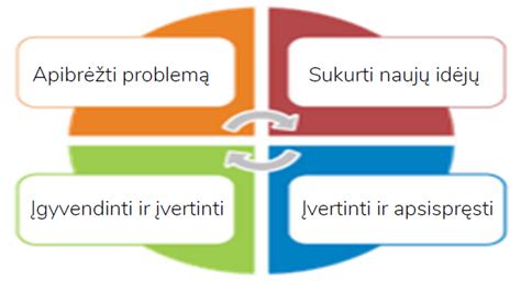Schema, iliustruojanti KIŽ veikimo principą: jutikliai -> duomenų surinkimas -> sprendimų priėmimas -> KIŽ ekranas