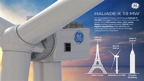 GE Haliade-X vėjo turbina