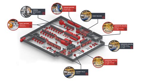 Darbuotojai gamykloje