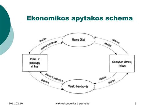 Schema, iliustruojanti 